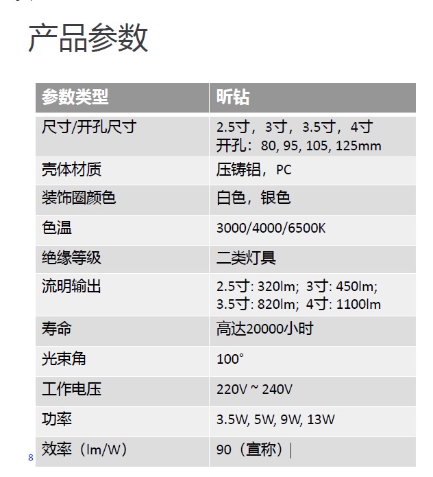 Philips Lighting downlight for home use, 3.5-inch white Specification image