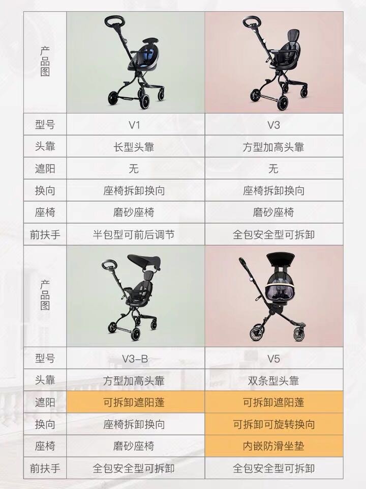 宝宝好溜娃手推车可折叠轻便双向四轮高景观遛娃神器细节图