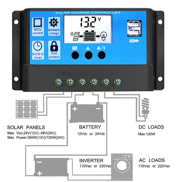 Factory Direct Wholesale Solar Controller With Current Control details Picture
