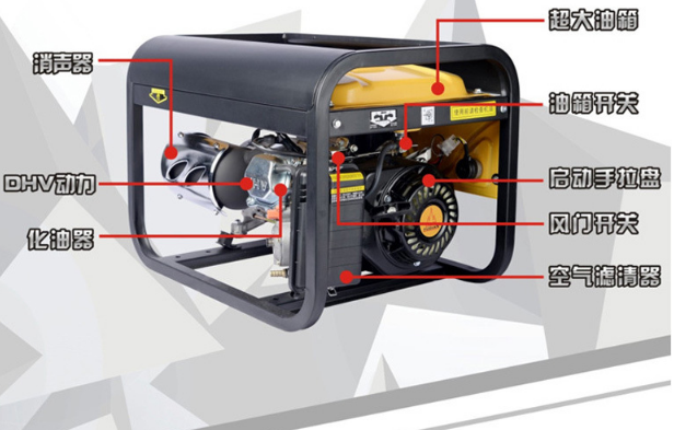 3000w gasoline 220V household small single-phase 3/5/6/8Kw three-phase 380V mini and micro generator details Picture