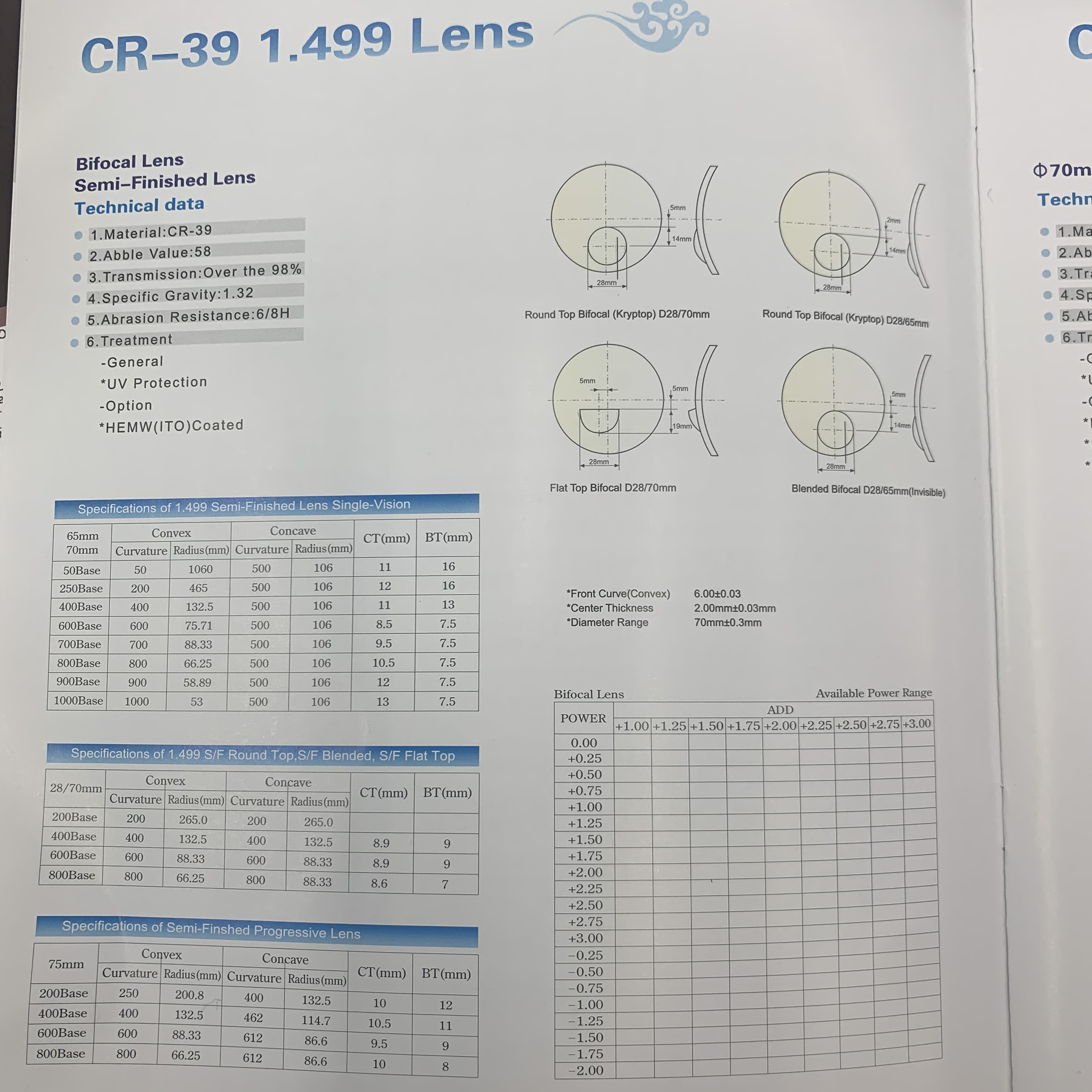 近视配镜镜片CR-39 1.499 Lens白片非球面平光镜详情图3