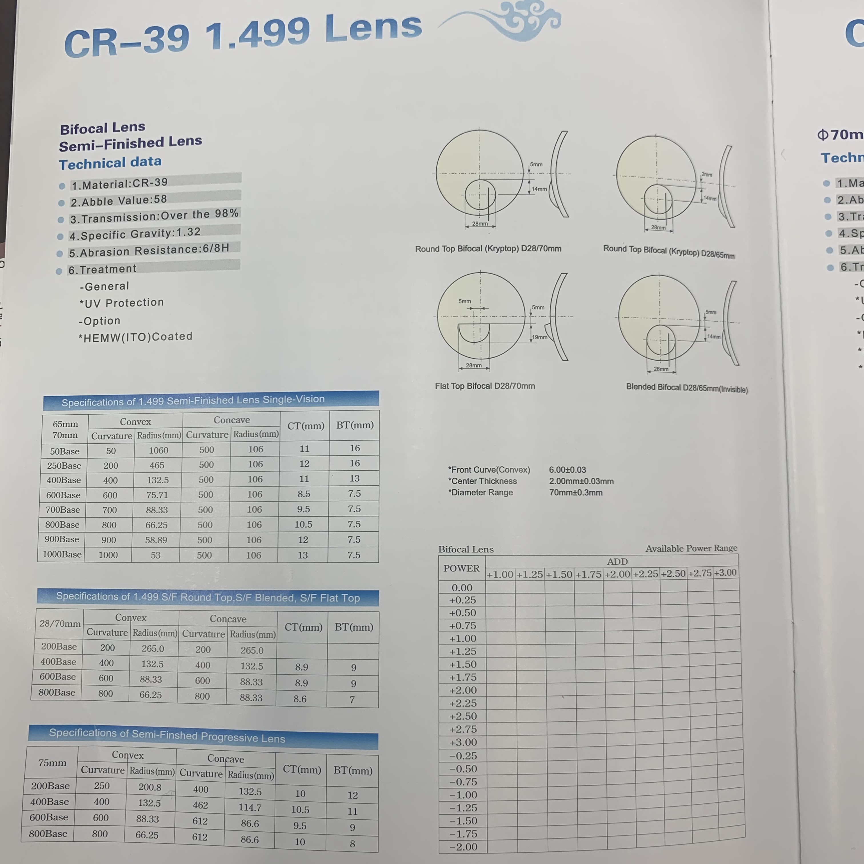 近视配镜镜片CR-39 1.499 Lens白片非球面平光镜细节图