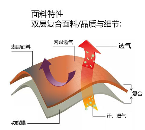 Innovative Beret Design Example