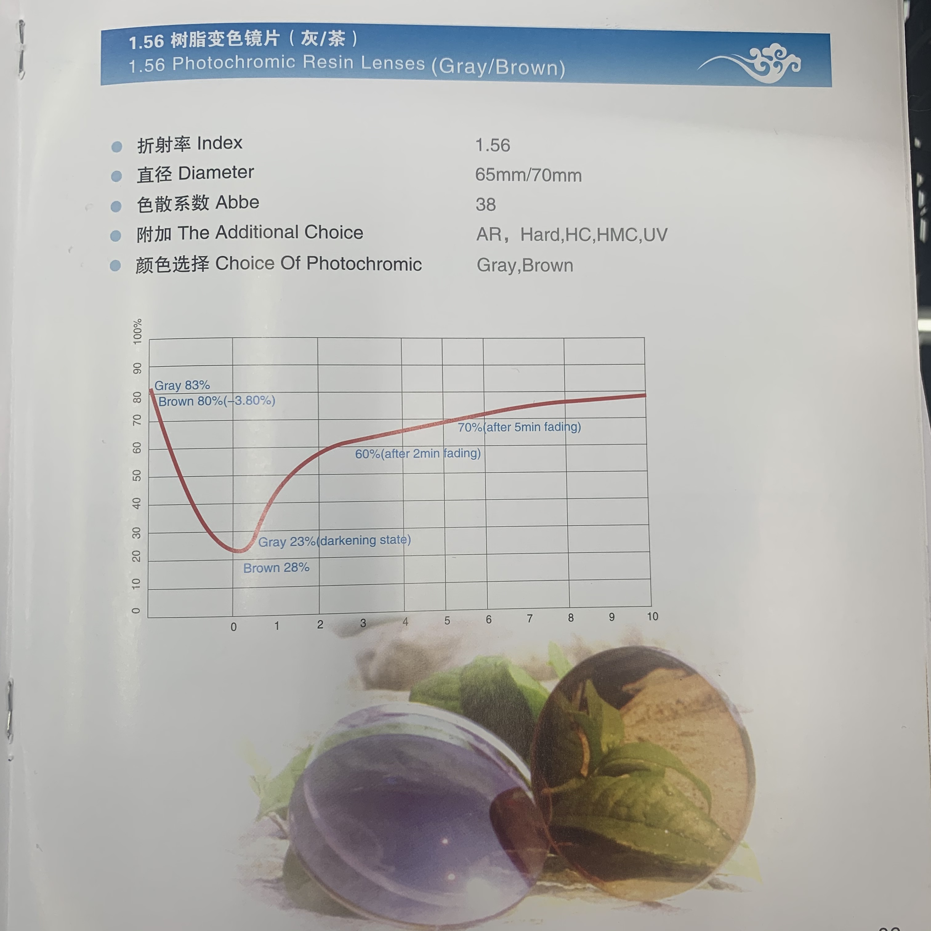 非球面近视配镜镜片1.56树脂变色镜片(灰/茶)加膜防紫外线详情图3