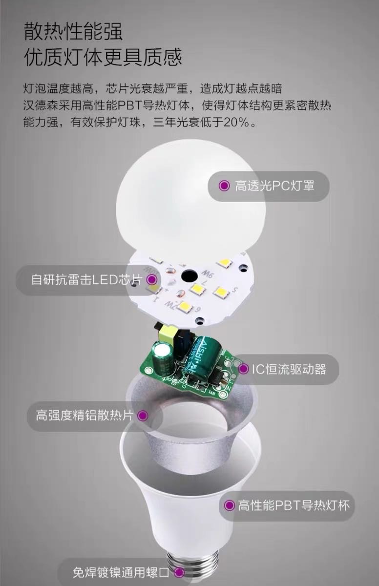 LED家用节能灯螺口灯白光灯细节图
