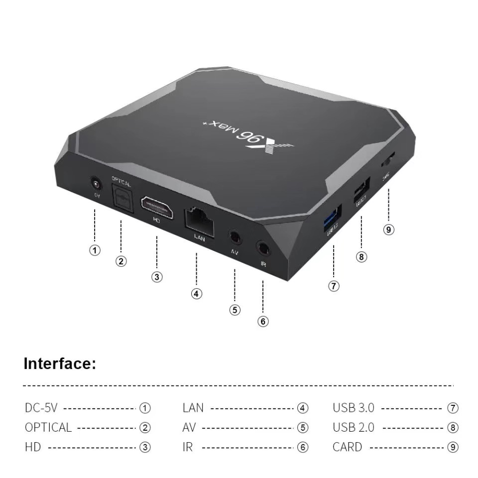 High-definition network set-top box s905x3 Android 9.0 smart TV box player details Picture
