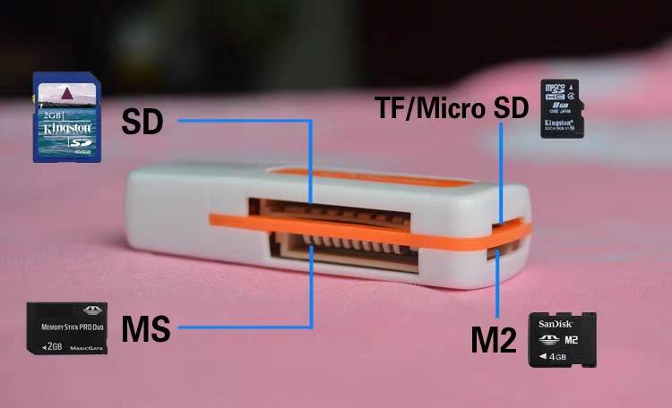 多功能读卡器高速读卡器TF卡SD卡手机单反相机内存卡MS详情图2