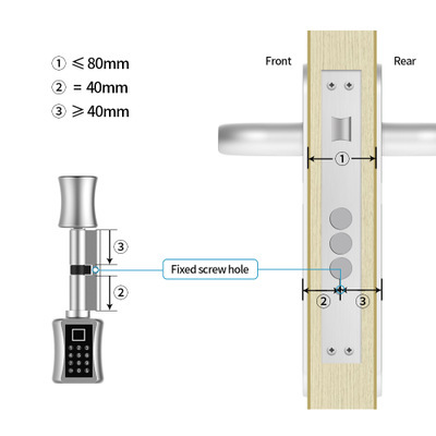 Cross-border e-commerce YL-71 European standard smart lock core, fingerprint, password, key, three-in-one, screenless, with voice lift details Picture