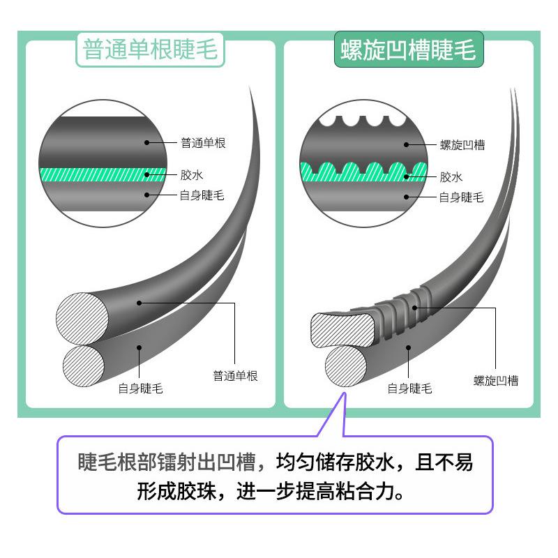 Laser grafted eyelash spiral groove single Japanese double tip flat hair wind blowing mink hair super soft very natural details Picture