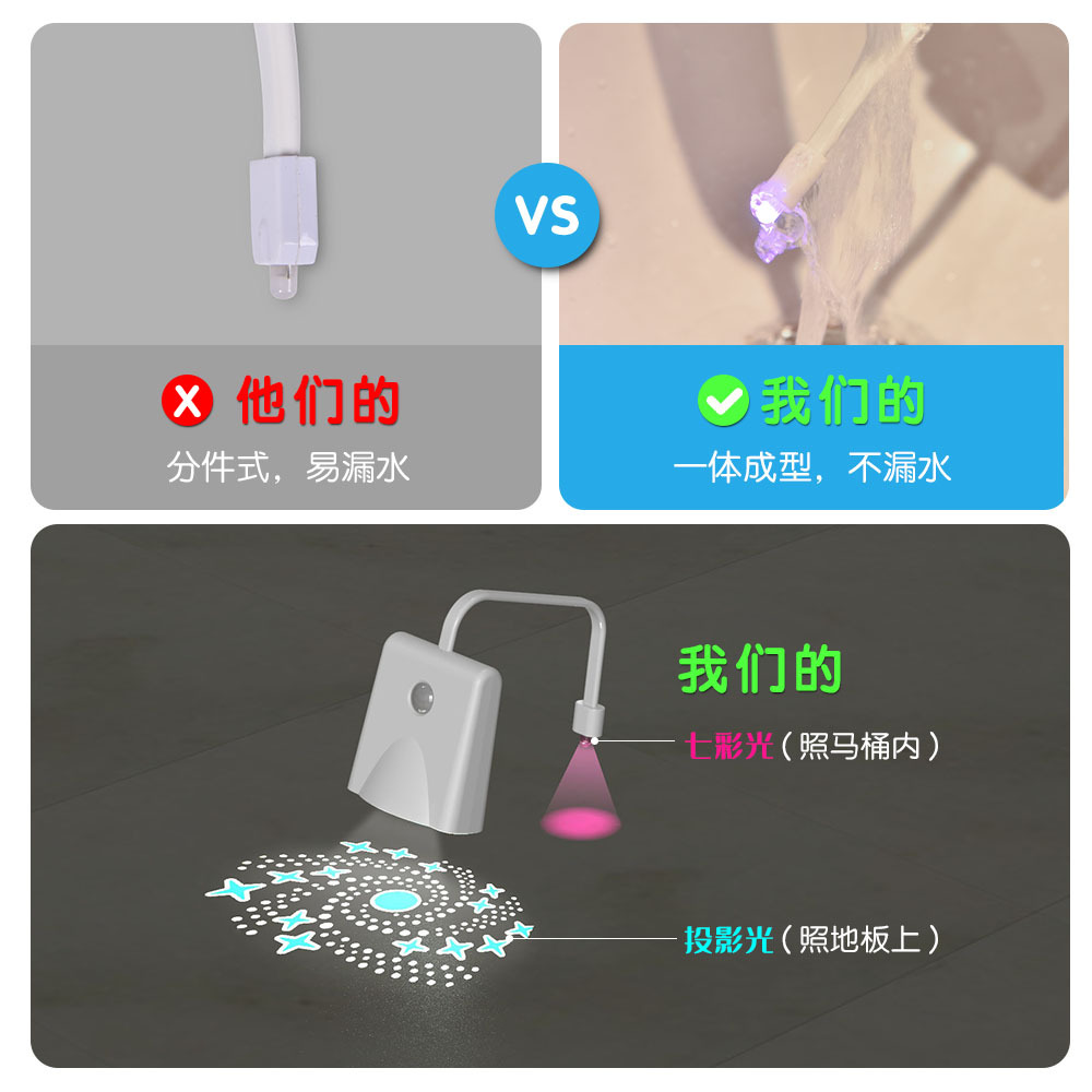New rechargeable toilet light, sensor light, human body sensor light, projection light, toilet RGB ambient light, smart night light Specification image