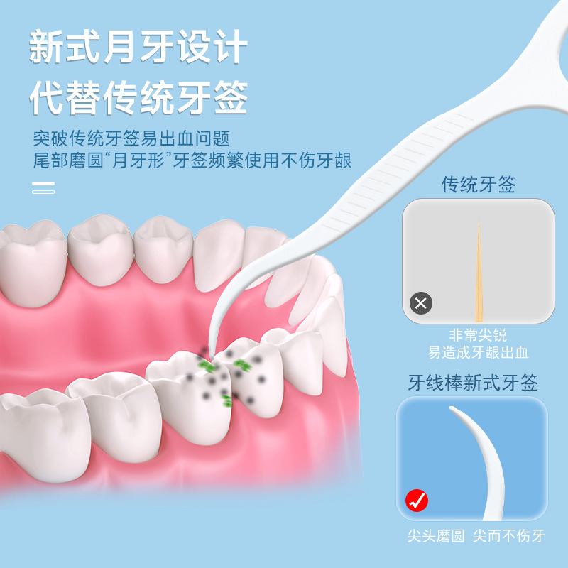 Disposable Dental Floss Box Portable Dental Cleaning And Dental Care Ultra Fine Floss Stick Rs-8833 Application Scenario