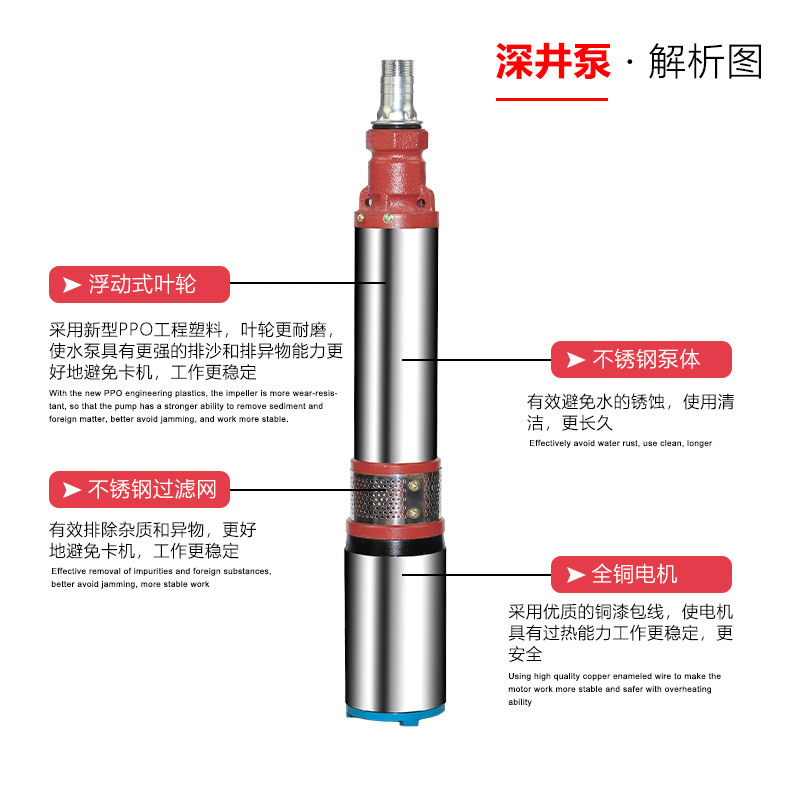 Stainless Steel Dc Deep Well Pump High Lift Deep Pump Pump Agricultural Pump 48V60v Dc Submersible Pump Application Scenario