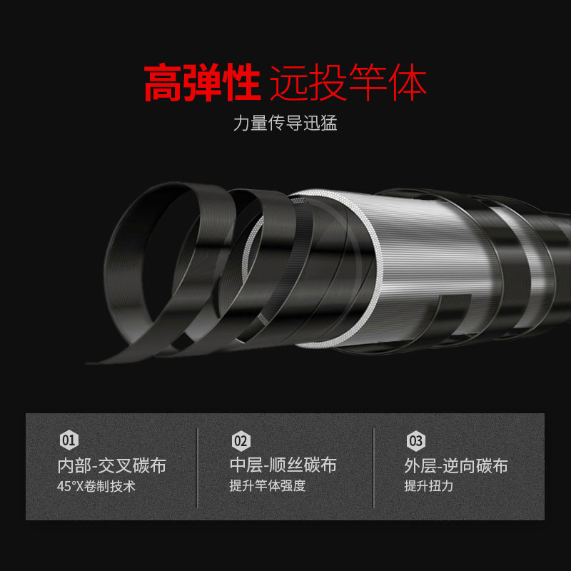 Wholesale of Linhu Sea fishing rods, long throw rods, cast rod sets, carbon ultra-light sets, special sea rods for silver carp and bighead carp details Picture