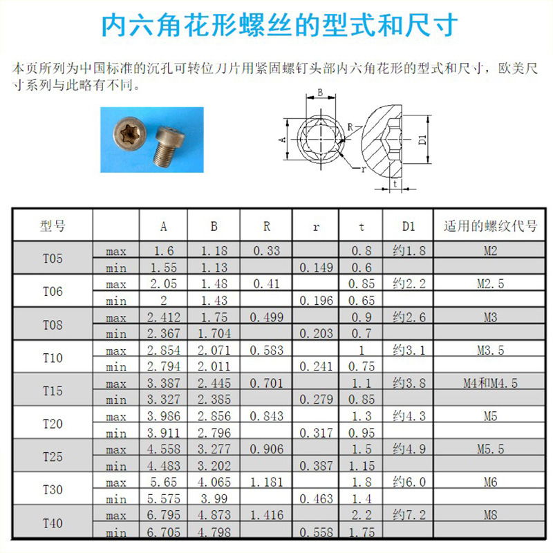 مجموعة المفك السداسية الزوايا السداسية الزوايا من طراز ستانلي Specification image