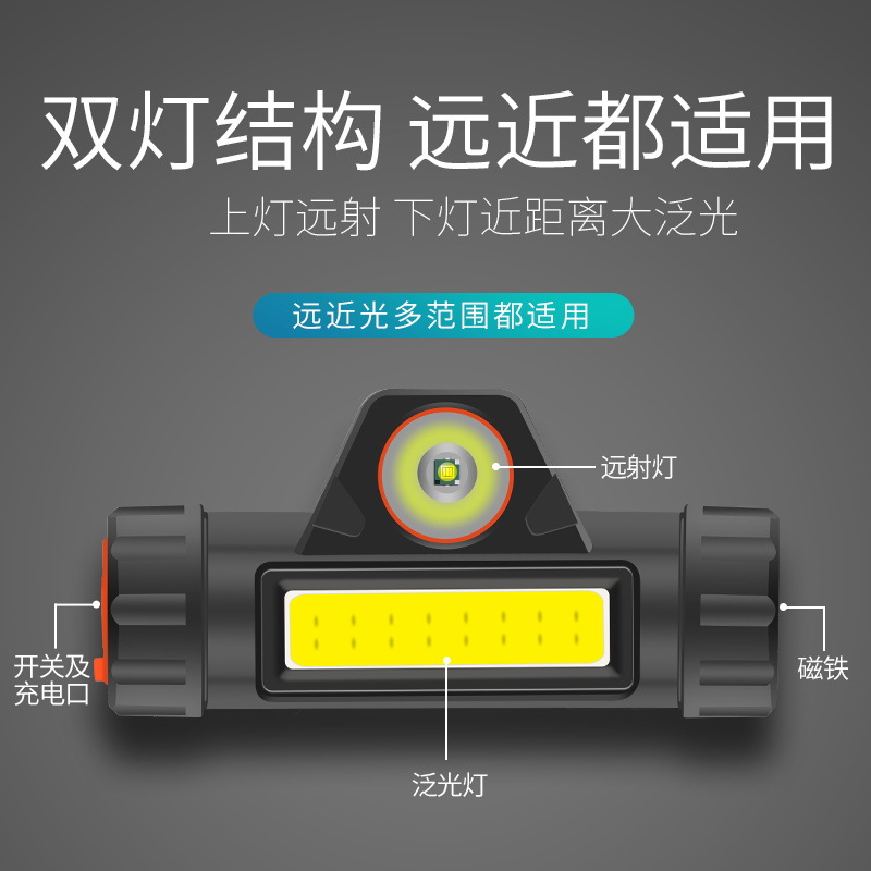 头灯、头戴式电筒实物图