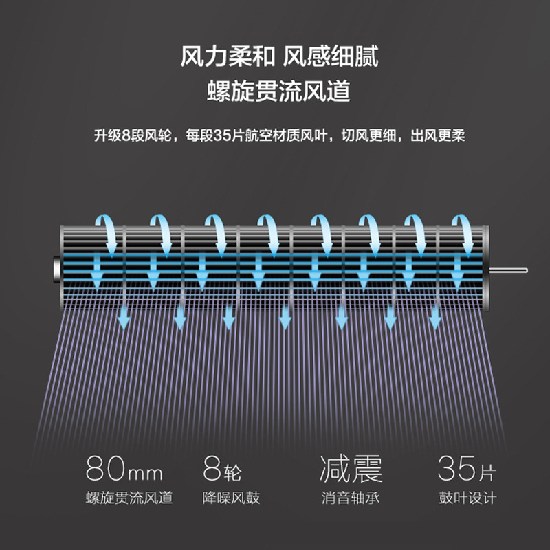 Camel Electric fan, household tower fan, floor fan, oscillating bladeless fan, tower silent, vertical bladeless desktop fan Application Scenario