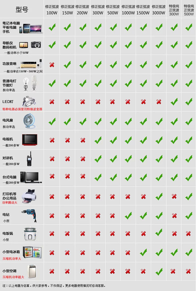 Legend II Car inverter 300W 12V to 220V/110V Cross-border Inverter with voltage display pic 18