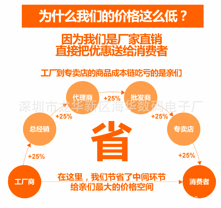 VR BOX二代 头戴智能游戏眼镜 vr虚拟现实眼镜手机3D影院厂家批发 pic 22