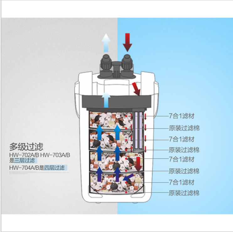 森sun厂家HW-7鱼缸水族箱/增氧泵过滤器过滤桶/水族用品鱼缸过滤器细节图