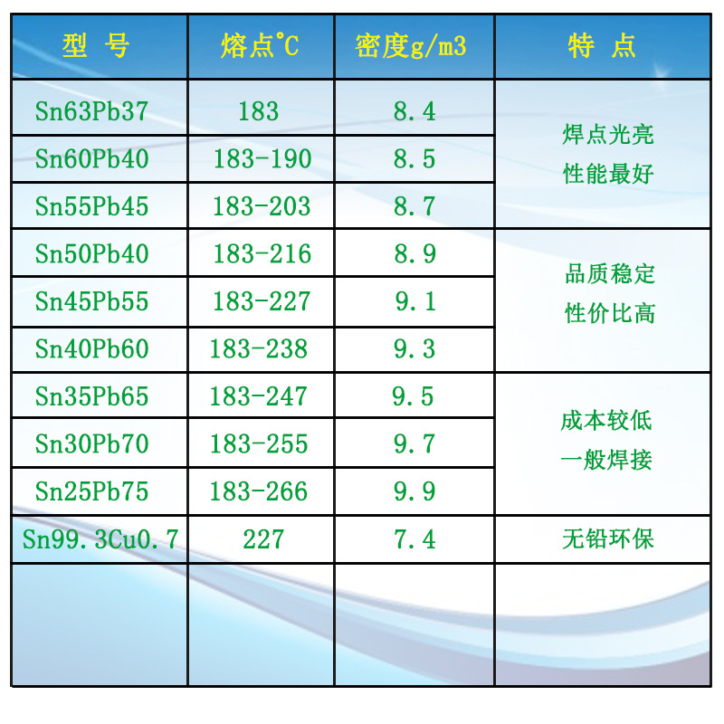 金桥电焊条/焊锡丝瑞达/焊锡丝0.8mm/焊丝白底实物图