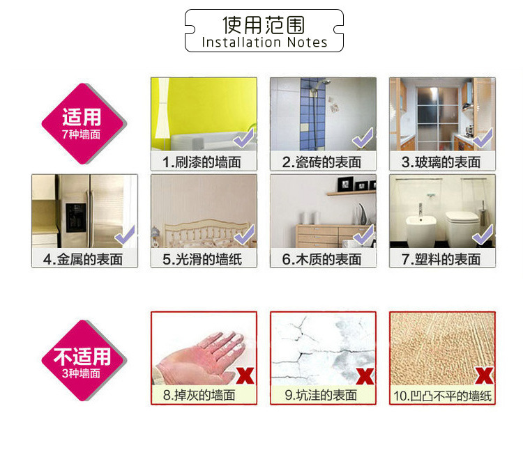 使用范围图