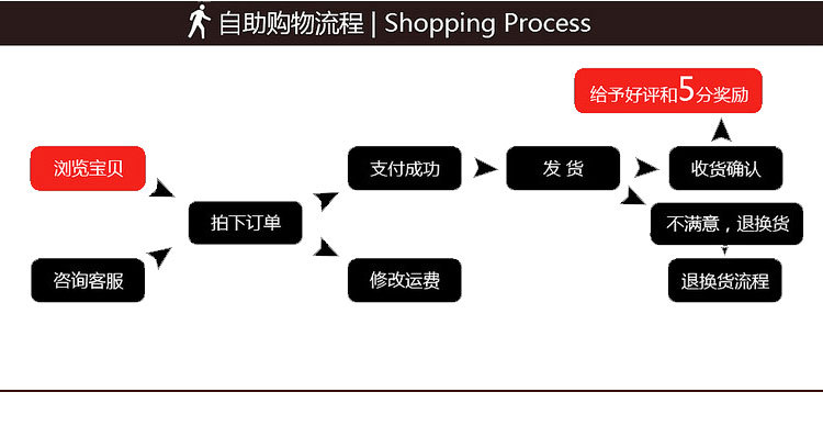 跨境美甲工具指甲油甲油胶指环甲片颜色标记色卡50个装厂家直销印刷色标色卡详情12