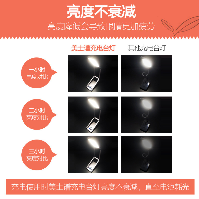 Meishipu LED charging desk lamp for eye protection, student and children's dormitory bedside desk study, folding USB reading lamp Specification image