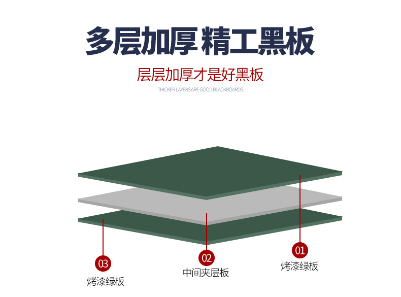 Factory direct supply of 1*2M magnetic whiteboard, thickened green board for classrooms, wholesale hanging single-sided writing message board blackboard Application Scenario