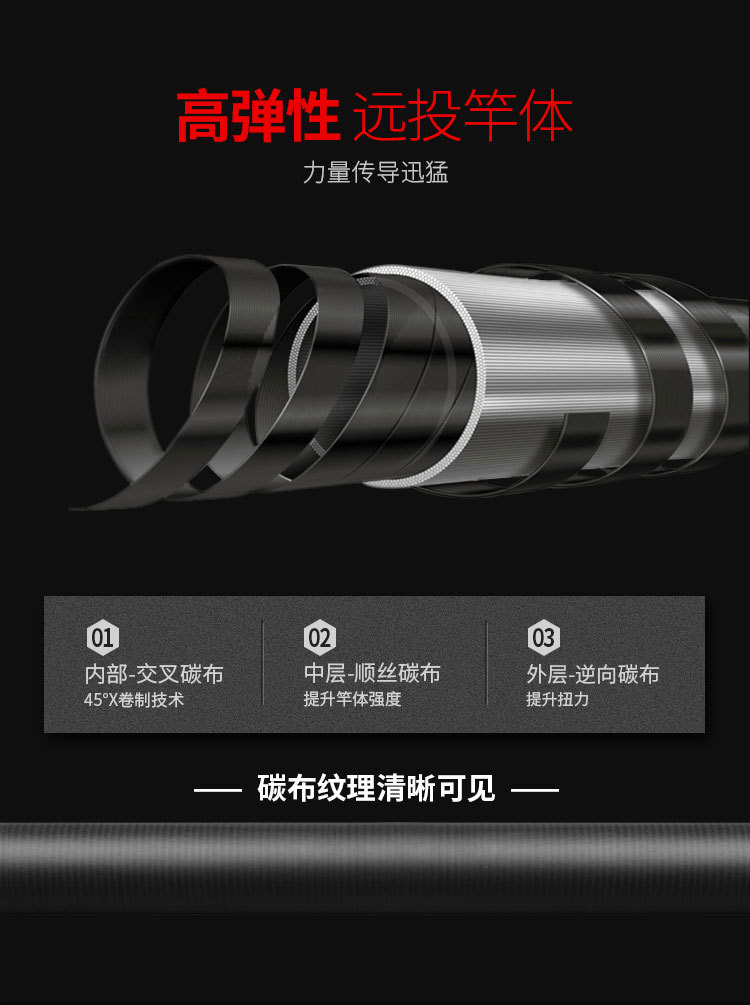 Wholesale of Linhu Sea fishing rods, long throw rods, cast rod sets, carbon ultra-light sets, special sea rods for silver carp and bighead carp pic 6