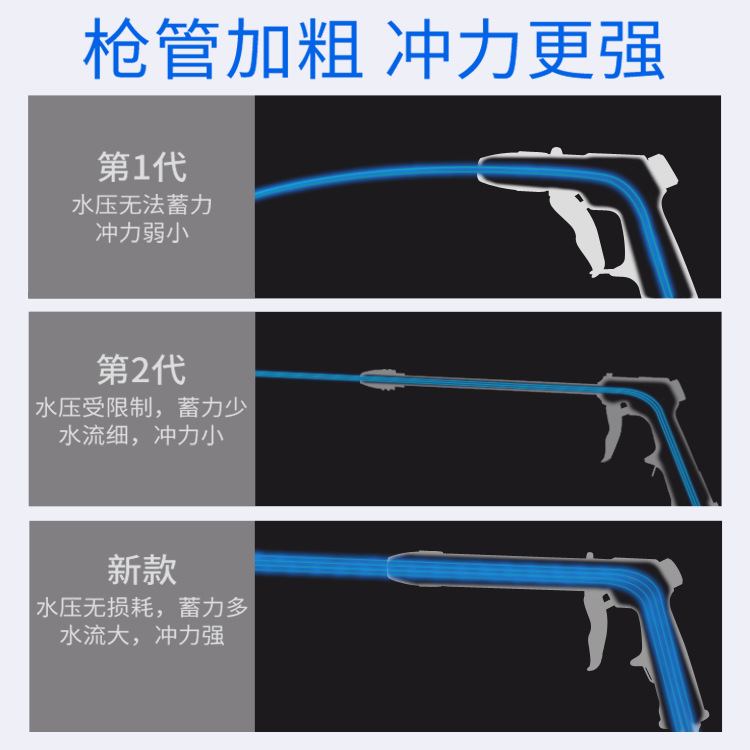 Car wash water gun, garden magic telescopic water pipe, portable water gun, car high-pressure water gun, car wash water pipe set Application Scenario