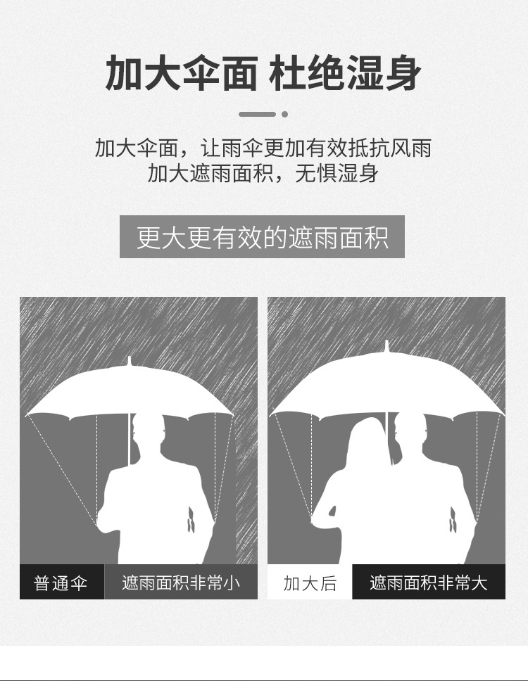 全纤维高尔夫伞自动开长柄伞大号弯柄直杆雨伞商务双人礼品广告伞详情16