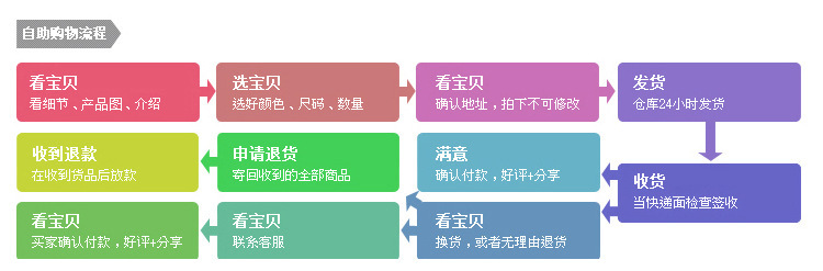 热销热熔胶枪带支架手工DIY饰品配件20W电熔枪热胶枪插电高温胶枪详情17