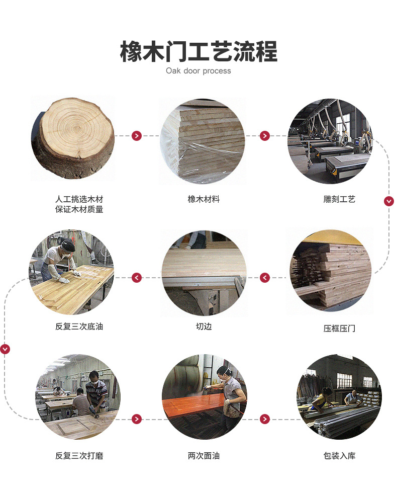 Wholesale solid wood doors, Chinese-style bedroom interior, oak wood grain baked paint, entire villa solid wood door project pic 9