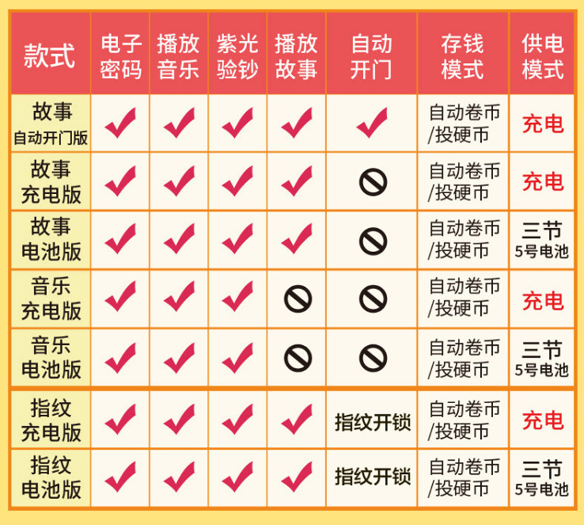 Creative fingerprint deposit ATM money box, cat password, battery type money box deposit machine, children's automatic opening savings box details Picture