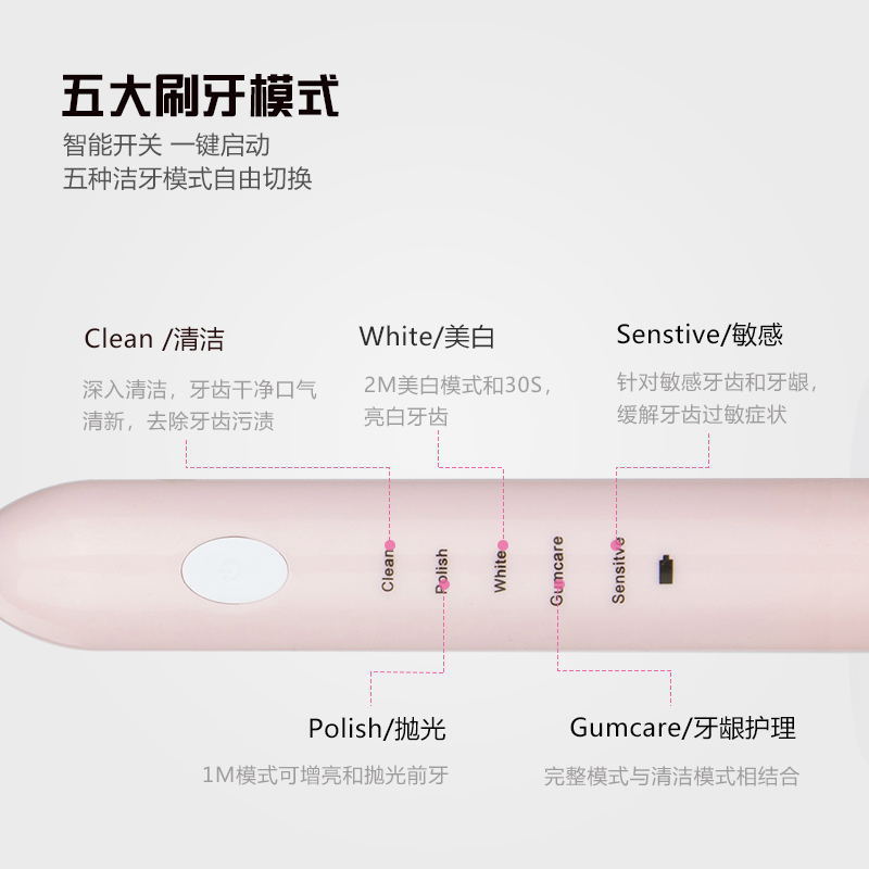 Taobao Foreign Trade Electric Toothbrush Adult Usb Charging Toothbrush Sonic Wave Automatic Soft Bristle Toothbrush Waterproof Couple Application Scenario