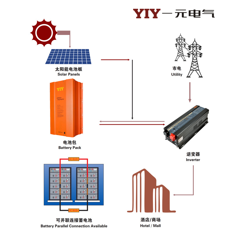 YIY lithium iron phosphate battery pack 48V 100AH 5.12KWH energy storage lithium battery pack solar photovoltaic energy storage Item Picture