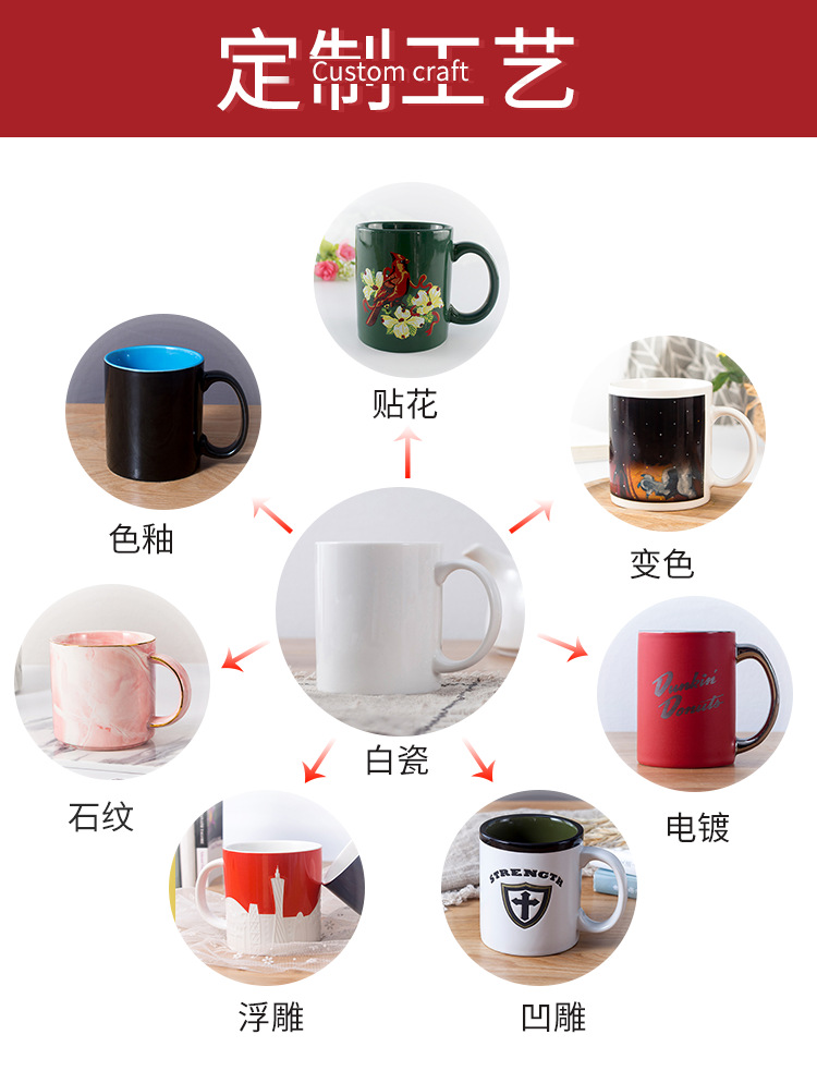 定制工艺（中文）