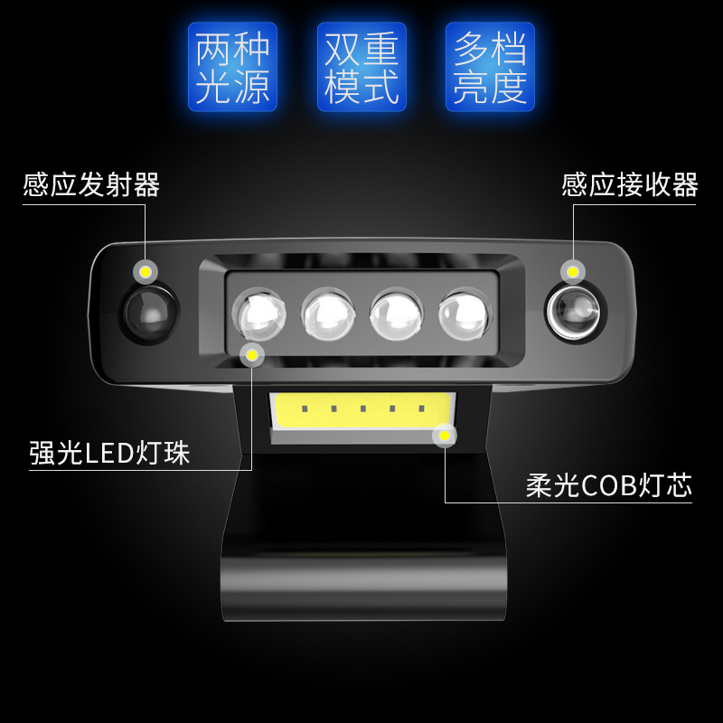 Amazon COB headlamp with strong light, super bright cap lamp, multi-functional rechargeable night fishing cap lamp Application Scenario