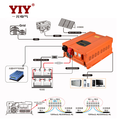 YIY 1-yuan 6KW solar photovoltaic off-grid inverter 24V - 48V power frequency sine wave inverter power supply Specification image