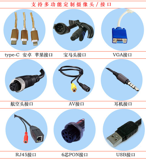 USB interface car camera, Android system, waterproof ip69k, reversing camera, high-definition surveillance camera factory pic 8