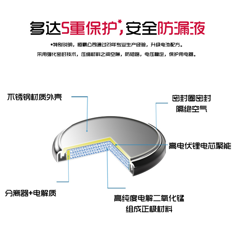 Hengba CR2032, CR2025, CR2016 card-mounted button battery car key battery CR battery Specification image