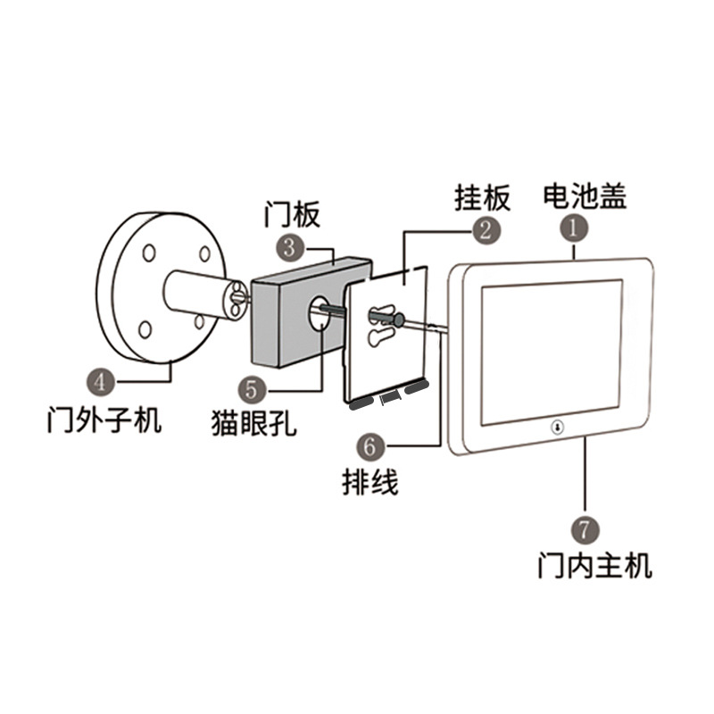 可视门铃/门铃/keshi/有线门铃/跨境专供产品图