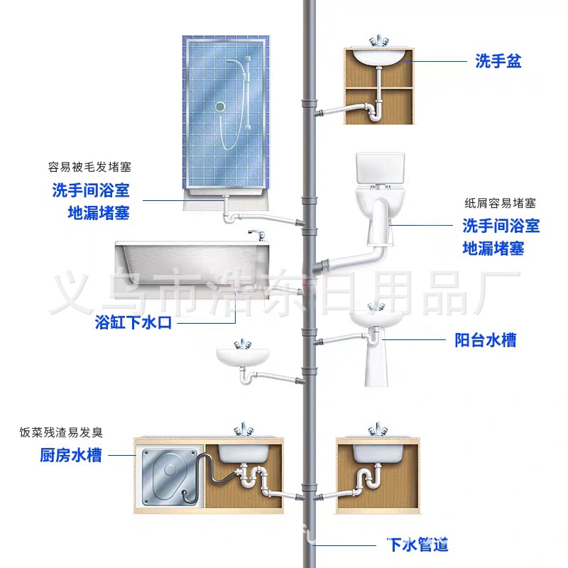 3-111 管道疏通剂强力马桶地漏厨房下水道油污清洗剂溶解堵塞厕所除产品图