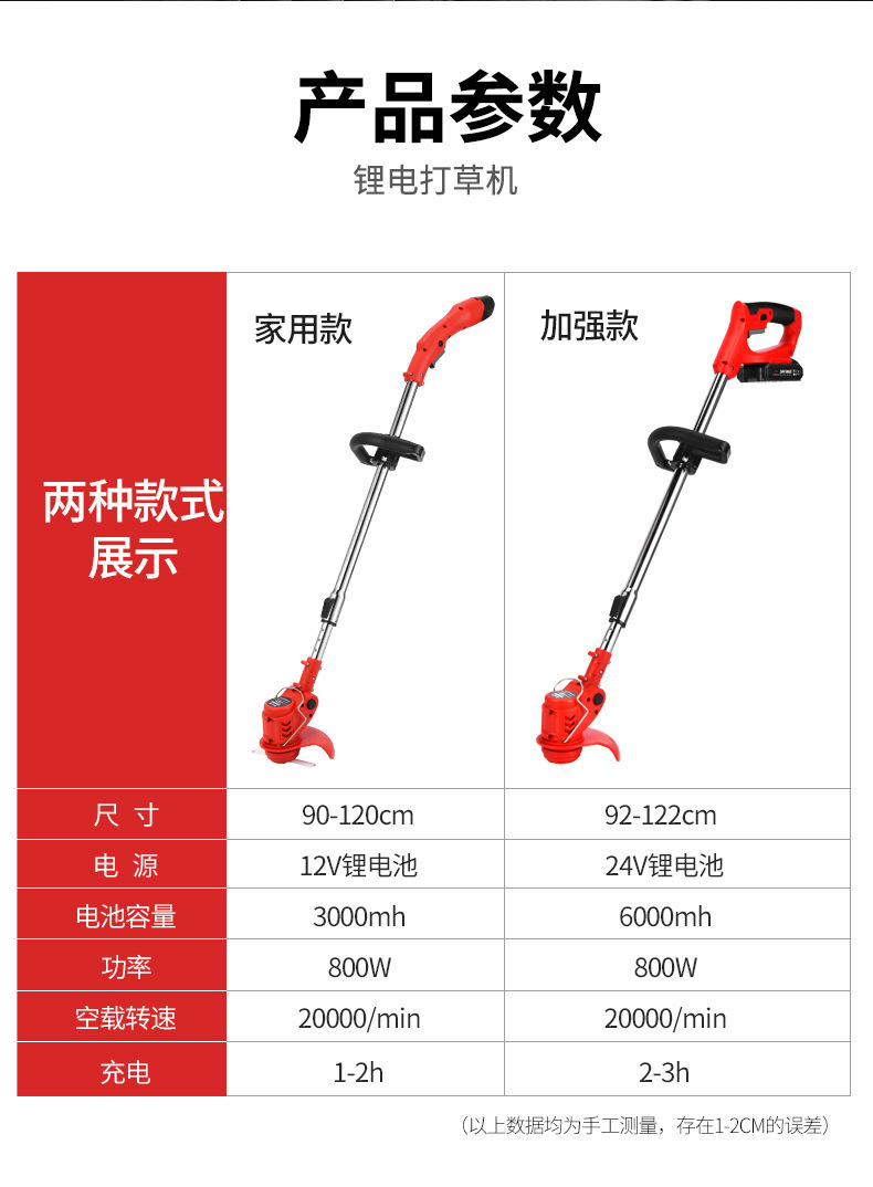 Electric Mower Agricultural Household Weeder Lithium Electric Portable Garden Mower Lawn Mower Application Scenario