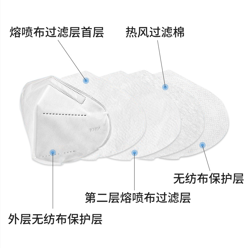 kn95 non-medical masks without exhalation valves, melt-blown for one-time use, 10 pieces, 5 layers, custom-made for civilian use in black, white and light blue Application Scenario