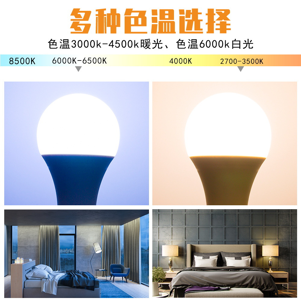 Qian Run Lighting Bulbs Led Energy-Saving Bulb Street Lamp Night Market E27 Screw Household Lighting Indoor Highlight details Picture