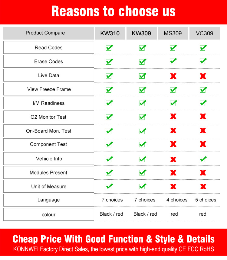 亚马逊 EBAY TEMU 速卖通KW310汽车故障诊断仪扫描仪ecu reader详情1