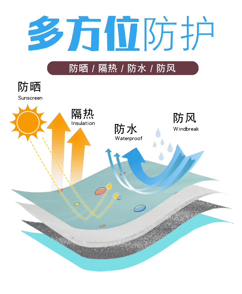 Summer windproof, waterproof and heat-insulating electric motorcycle tricycle, rain and wind protection, wearing thin summer sun-protective clothing Specification image