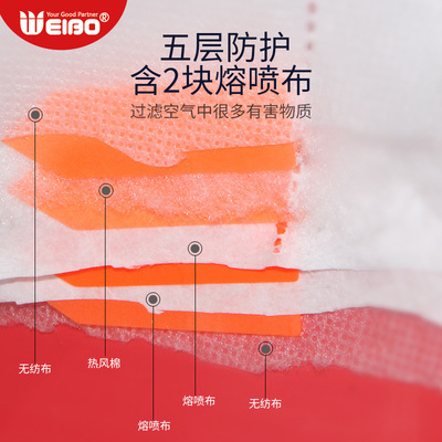 安全、防护/呼吸防护/一次性口罩细节图
