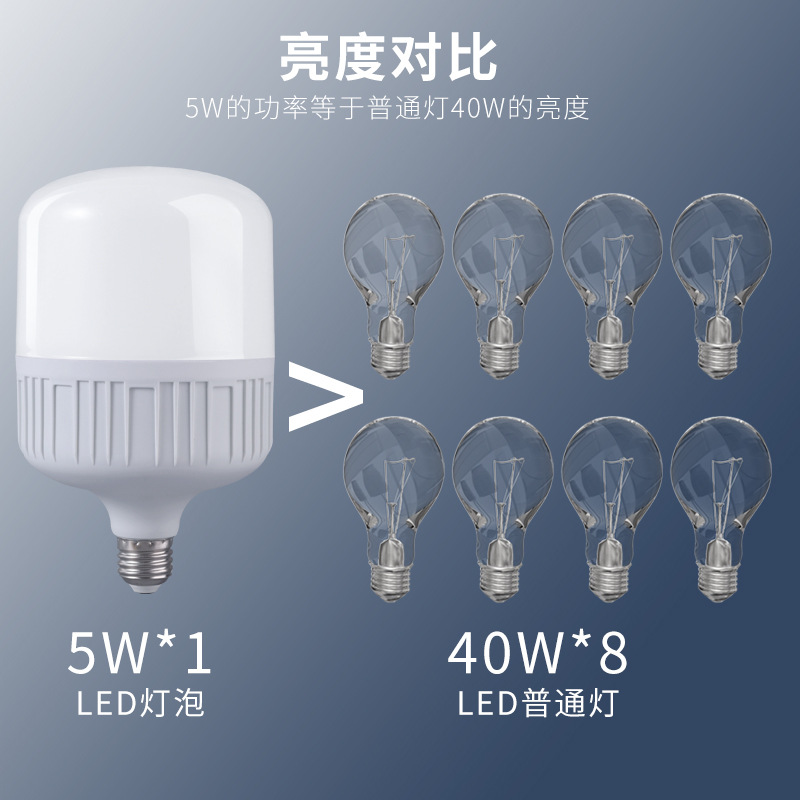 Wholesale led bulbs from the manufacturer, household high-Fushuai e27 screw-top energy-saving lamps, ultra-bright lighting led three-proof bulbs Application Scenario